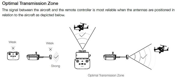 Optimal Transmission Zone