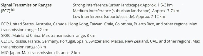 Signal Transmission Ranges FCC