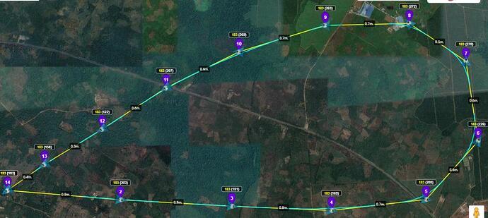 8.5 miles 20 minutes Round Trip