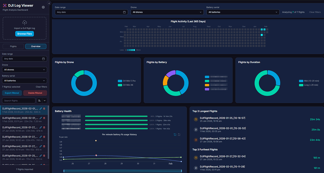 OpenDroneLog : A free open source dashboard for DJI drone log data ...