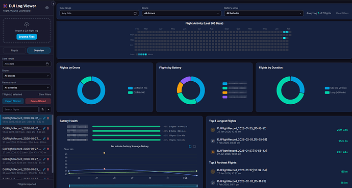 OpenDroneLog : A free open source dashboard for DJI drone log data ...